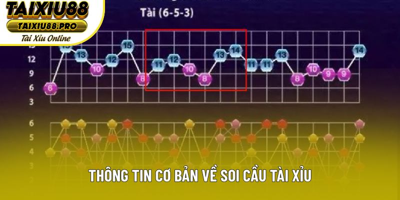 Thông tin cơ bản về bắt cầu tài xỉu Thông tin cơ bản về bắt cầu tài xỉu